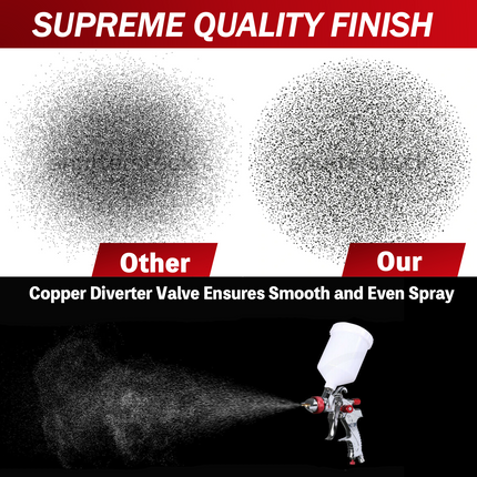 Air Spray Gun HVLP Kit Paint Gun Gravity Feed Air Spray Gun Airbrush Painting Tool 3 Nozzle 1.4mm 1.7mm 2mm With Tips for Wall Fencing Decking Painting.