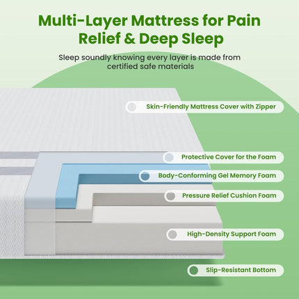 25cm Queen Reversible Gel Memory Foam Mattress BedStory Medium & Firm.