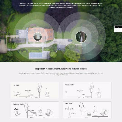 WAVLINK AC1200 High Power Outdoor Gigabit Wi-Fi Range Extender (Aerial HD4)  WS-WN572HG3.